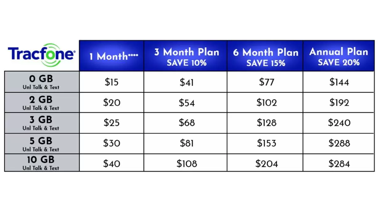 Tracfone announces new extended service plans News Release Verizon