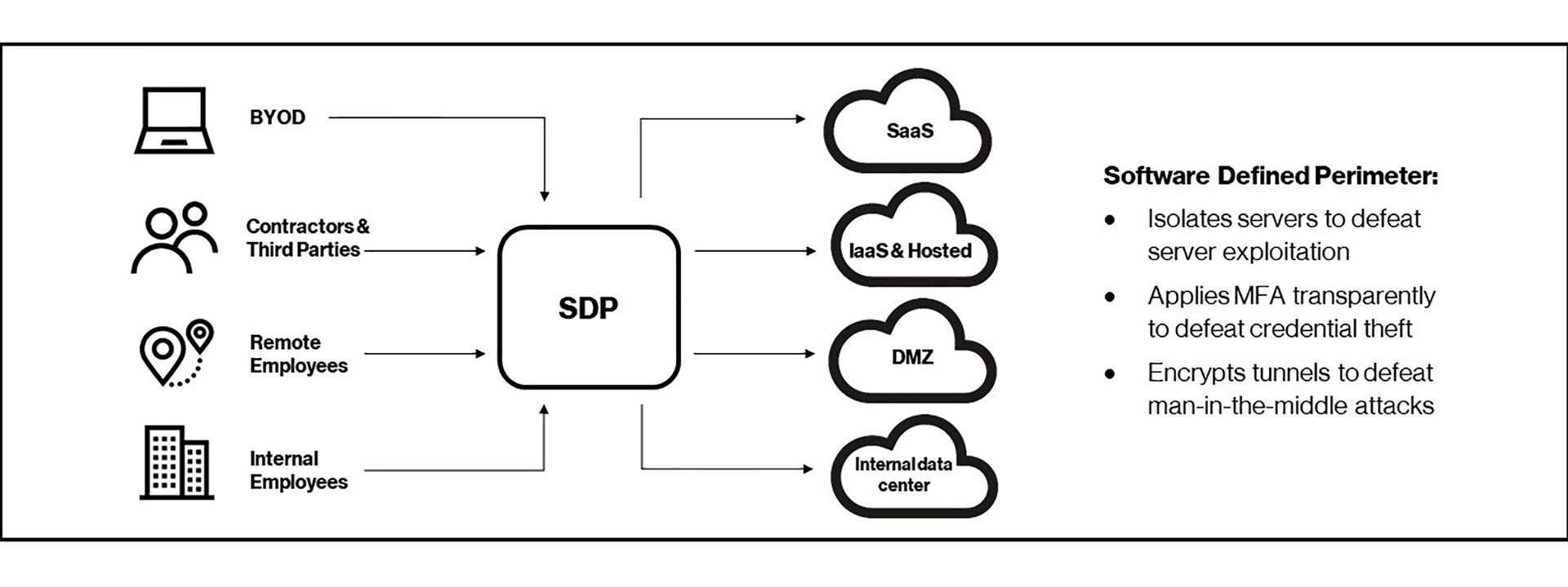 what-is-zero-trust-architecture-verizon-business