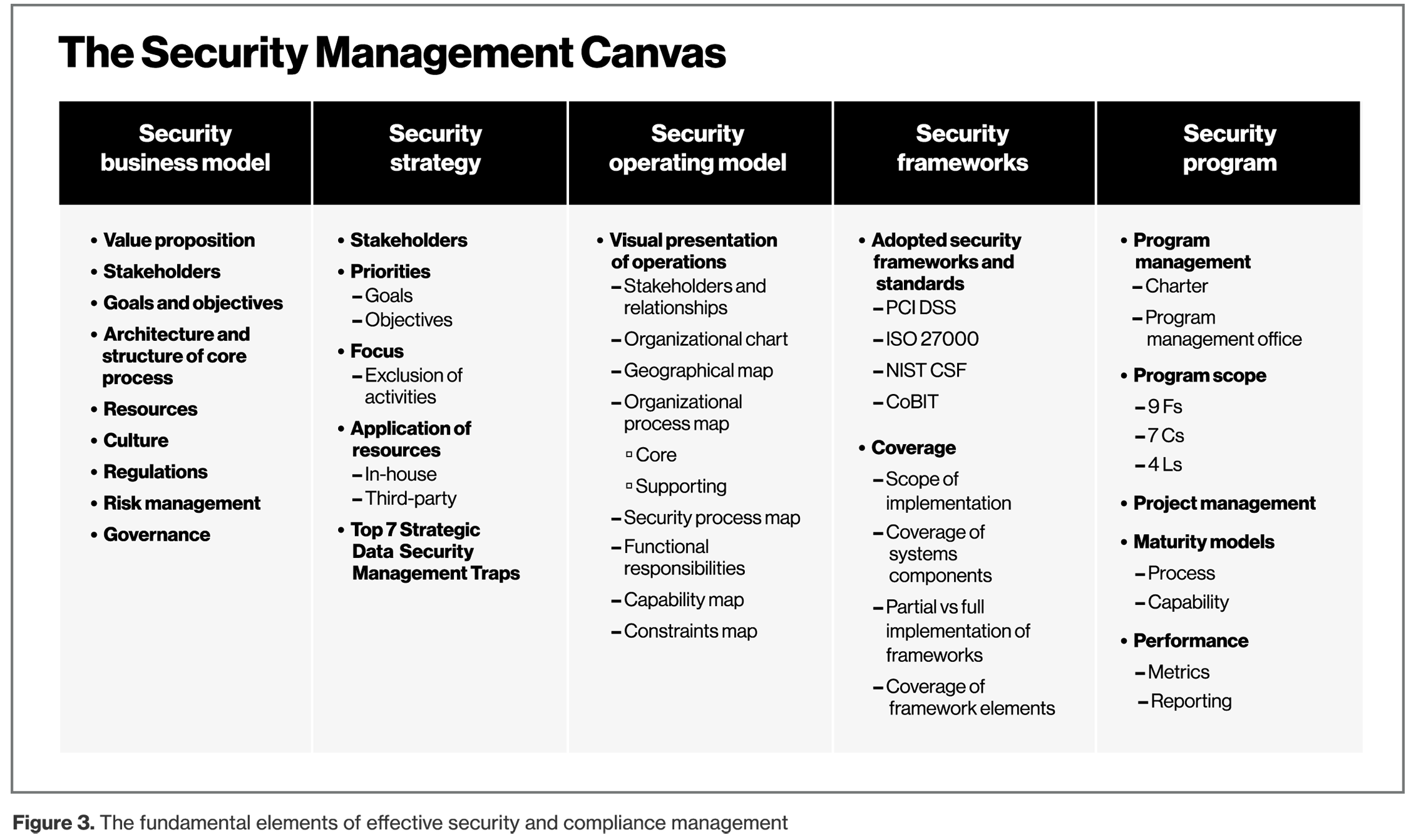 PSR 2022 The Security Management Canvas Verizon