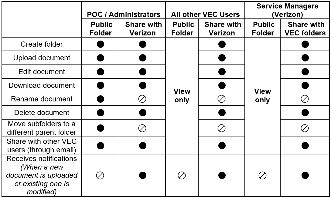 coredocs verizonwireless com